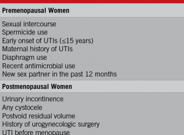 Kadınlarda tekrarlayan idrar yolu enfeksiyonlarının önlenmesi
