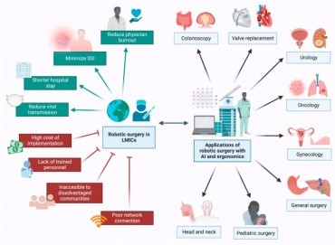 Ürolojide robotik cerrahi: Avantajları ve riskleri