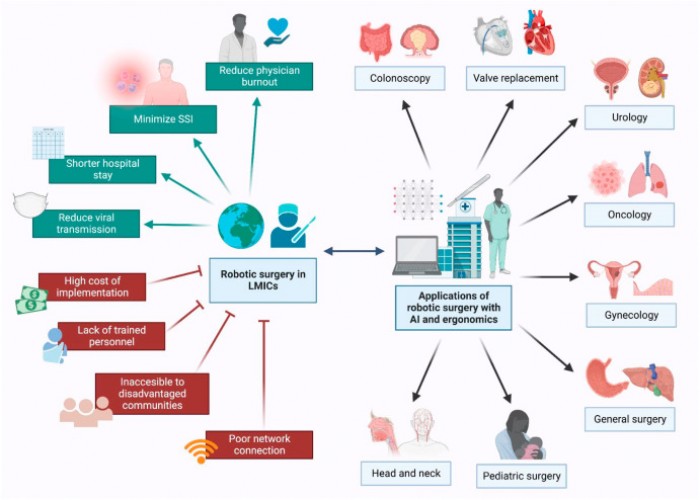 Ürolojide robotik cerrahi: Avantajları ve riskleri