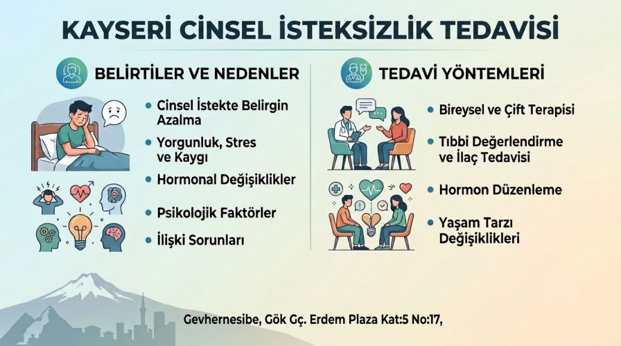 Cinsel İsteksizlik (Libido Kaybı): Nedir, Neden Olur, Belirtileri ve Tedavi Yöntemleri
